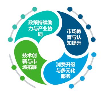 2025線粒體醫(yī)學行業(yè)發(fā)展現(xiàn)狀與未來趨勢白皮書 技術服務篇