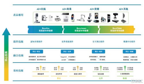 計算機板塊迎來化債機遇，瑞為技術遞表港交所引領企業(yè)級AI視覺新趨勢