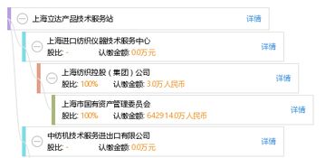 上海立達產品技術服務站 專業(yè)、高效的技術服務支持