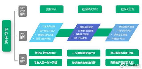 永洪科技榮登2022大數據獨角獸企業排行榜，技術服務引領行業創新